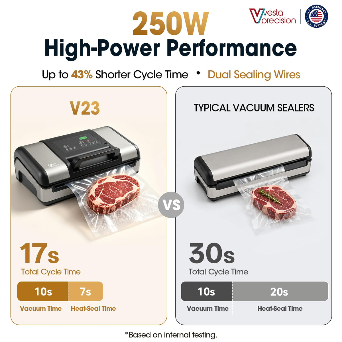 Vesta Precision 12" Vacuum Sealer for Food & Liquids, 1x50' or 2x20' Rolls
