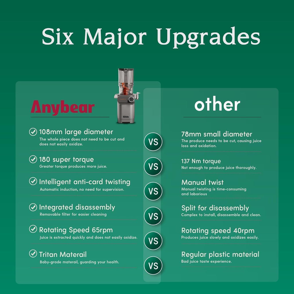 Anybear 200W Cold Press Juicer, 4.3" Whole Fruit Chute, Upgraded Auger