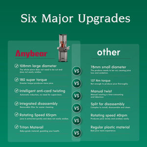 Anybear 200W Cold Press Juicer, 4.3" Whole Fruit Chute, Upgraded Auger