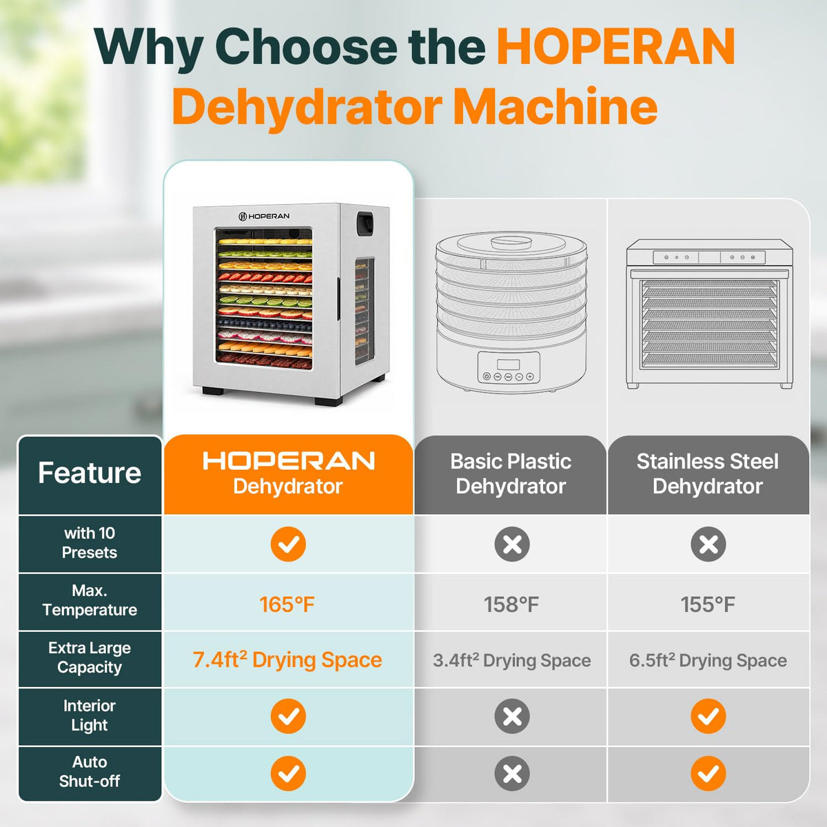 HOPERAN Food Dehydrator with 10 Presets, Stainless Steel, 840W