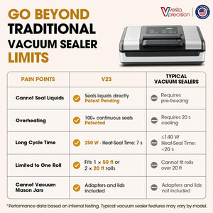 Vesta Precision 12" Vacuum Sealer for Food & Liquids, 1x50' or 2x20' Rolls
