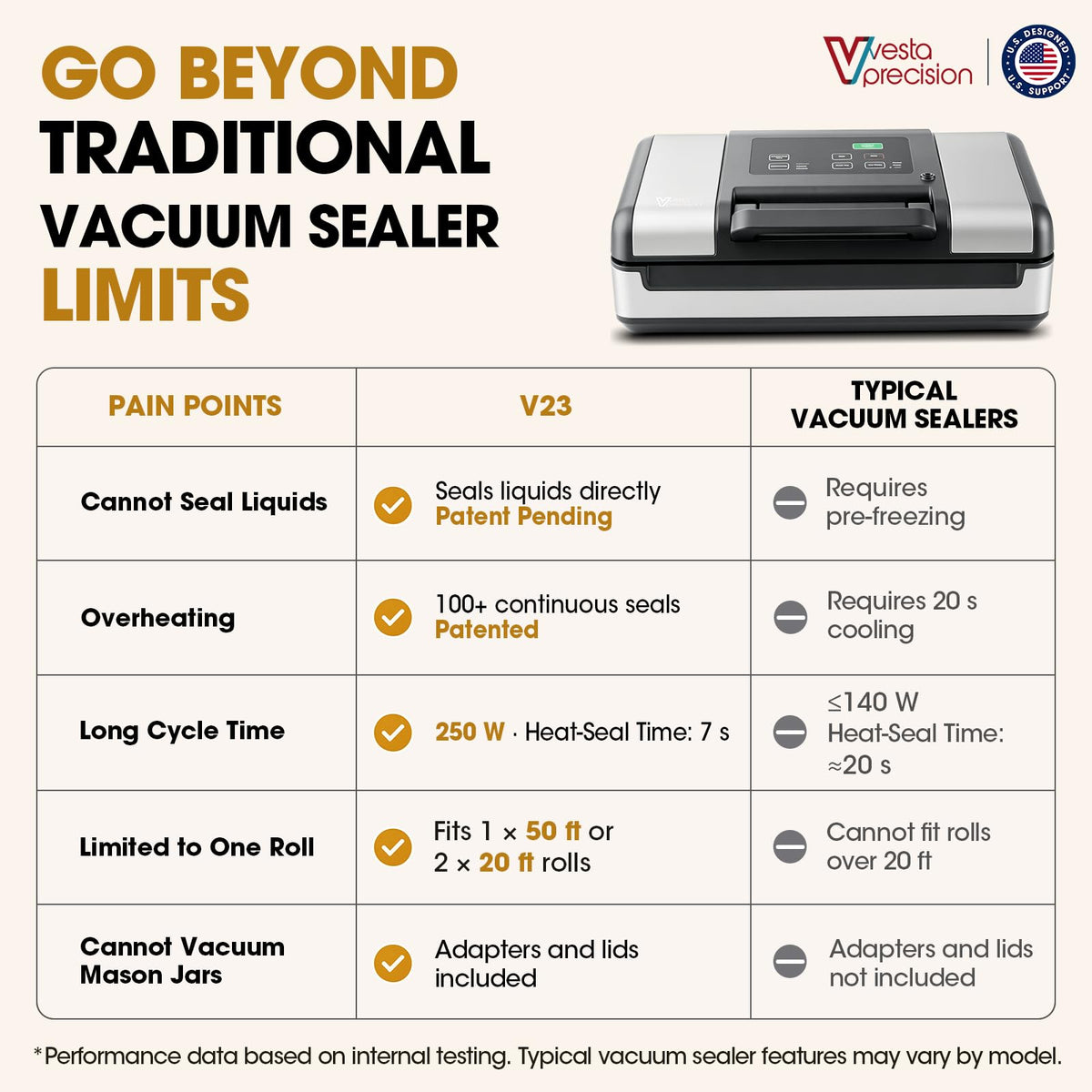Vesta Precision 12" Vacuum Sealer for Food & Liquids, 1x50' or 2x20' Rolls