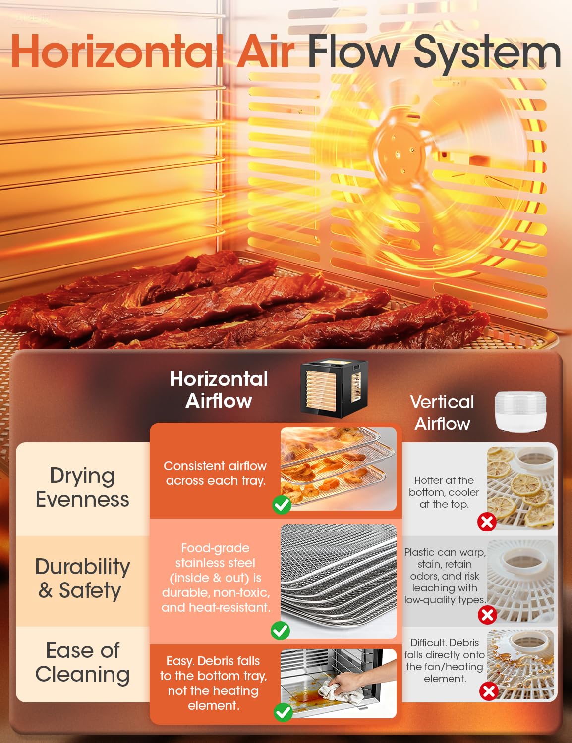 Manastin Stainless Steel Food Dehydrator Trays