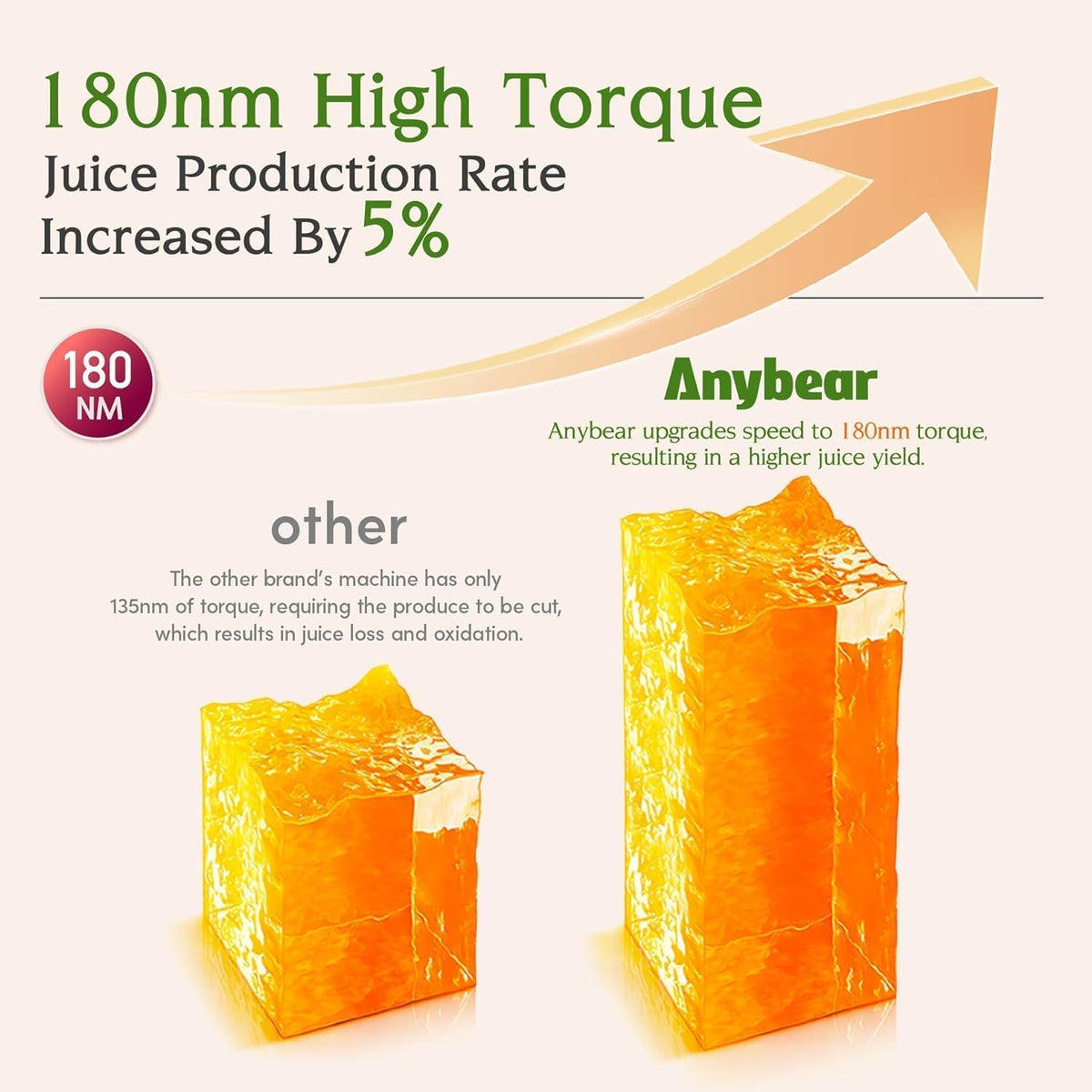 Anybear 200W Cold Press Juicer, 4.3" Whole Fruit Chute, Upgraded Auger