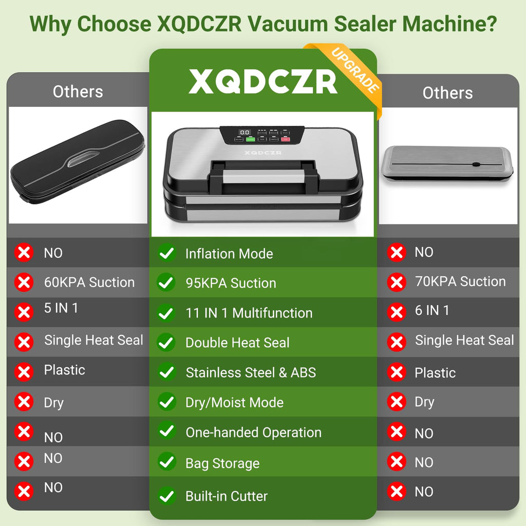 95kPa Vacuum Sealer Machine, Dual Pump, Vacuum & Inflate, Double Heat Seal