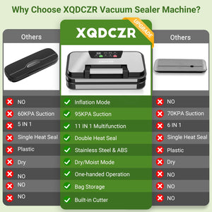 95kPa Vacuum Sealer Machine, Dual Pump, Vacuum & Inflate, Double Heat Seal
