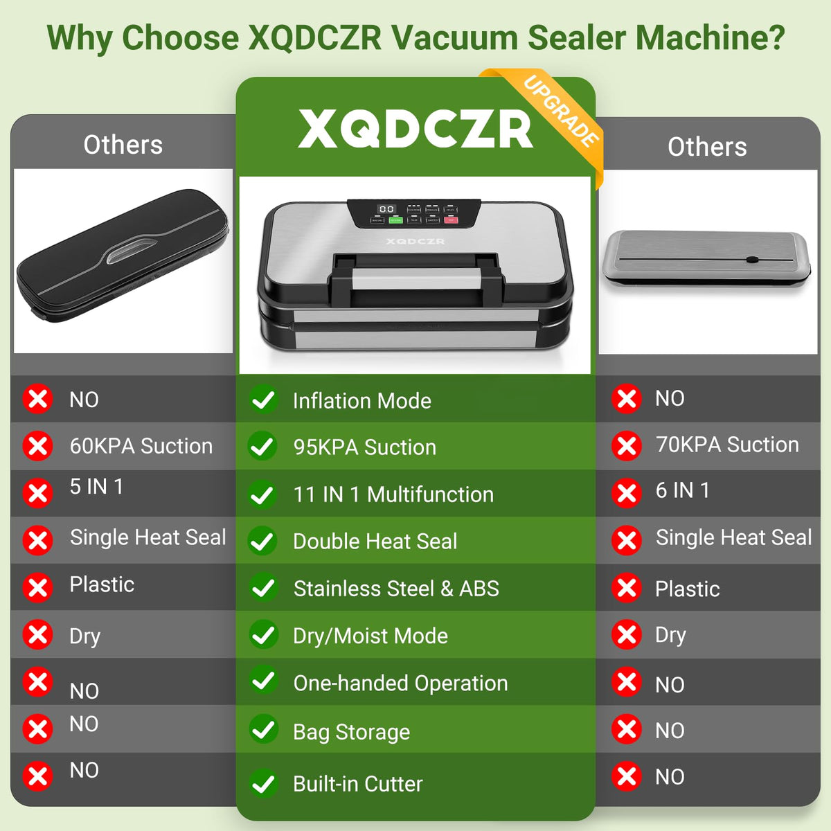 95kPa Vacuum Sealer Machine, Dual Pump, Vacuum & Inflate, Double Heat Seal