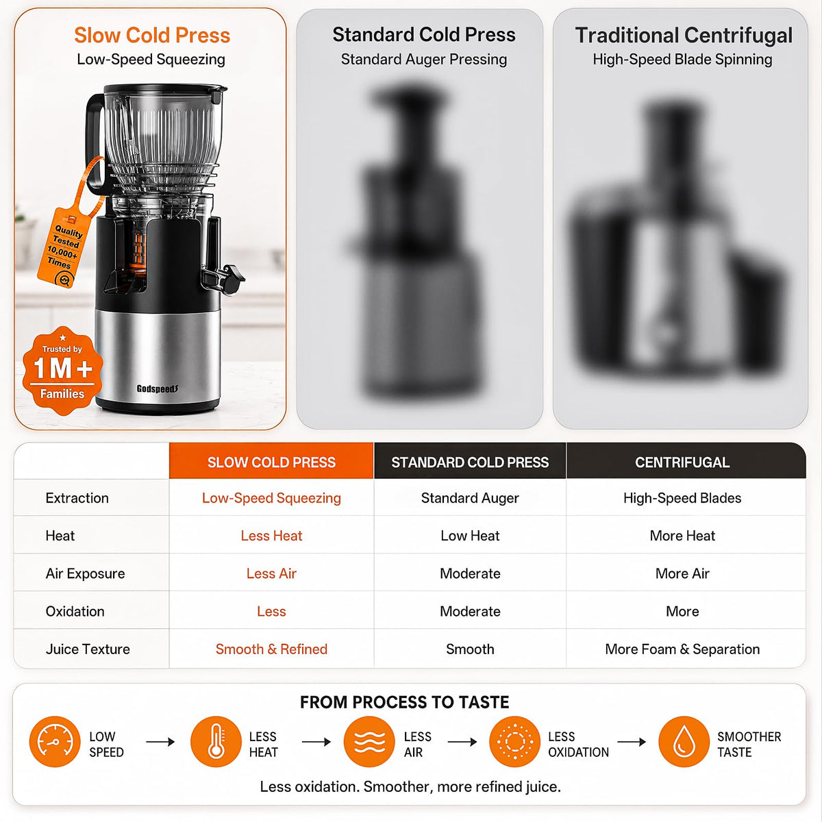 Godspeeds Juicer
